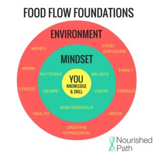 food-flow-foundations-1